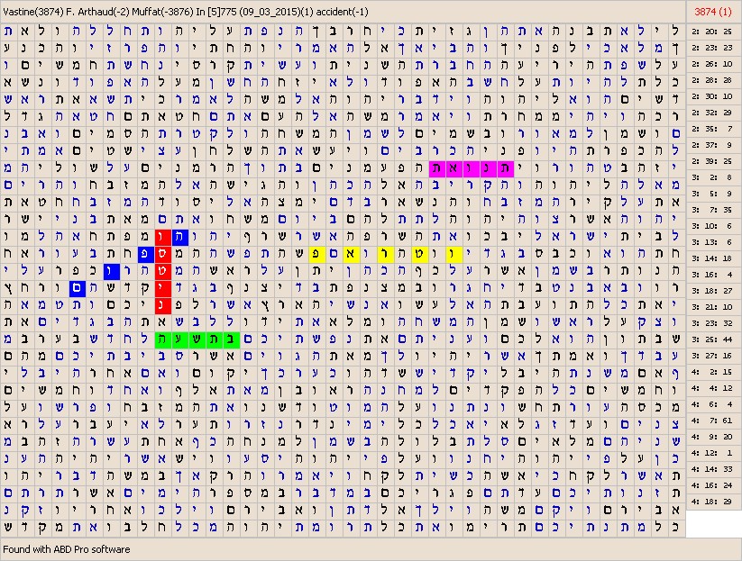 Bible Code. Examples of Matrices about Sports [Advanced Bible Decoder]
